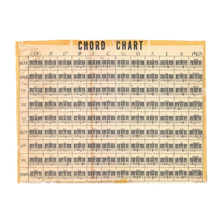Music Chord Chart Piano Keys Vintage Style Diagram Art Print Poster for wholesale by Gotham Gifts