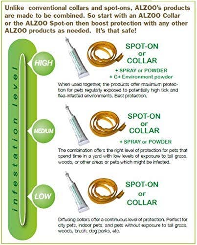 ALZOO - Wholesale Pet Flea/Tick Spray - ALZOO Plant-Based Flea & Tick Environment Powder6