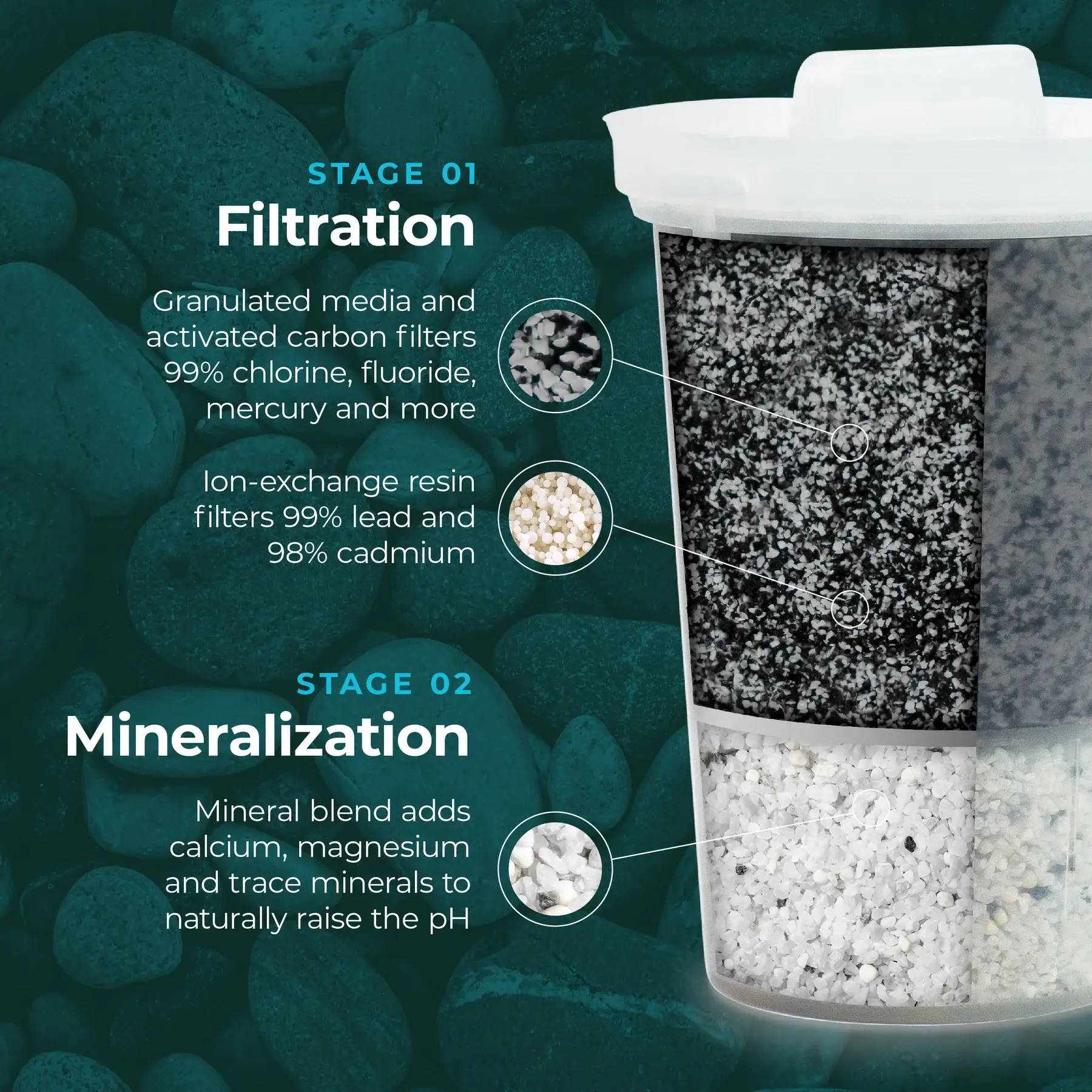 Santevia Water Systems - Wholesale Water Filter - Glass Water System w/MINA Fluoride Filter2