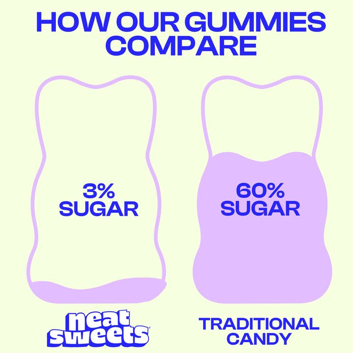 NeatSweets – wholesale Gummy – NeatSweets Sour Citrus Bears 50g x125