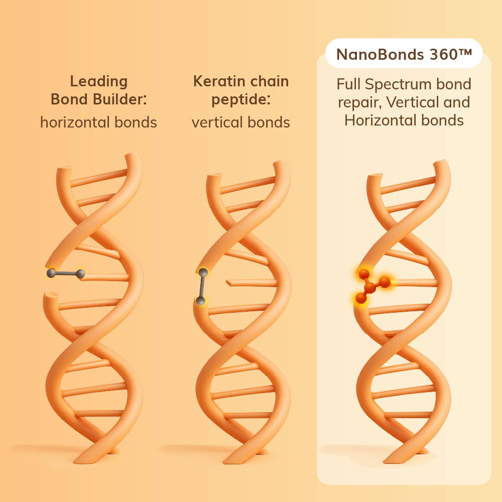 Abyssian - Wholesale Hair Serum - Dream Bonds Bio Emulsion4