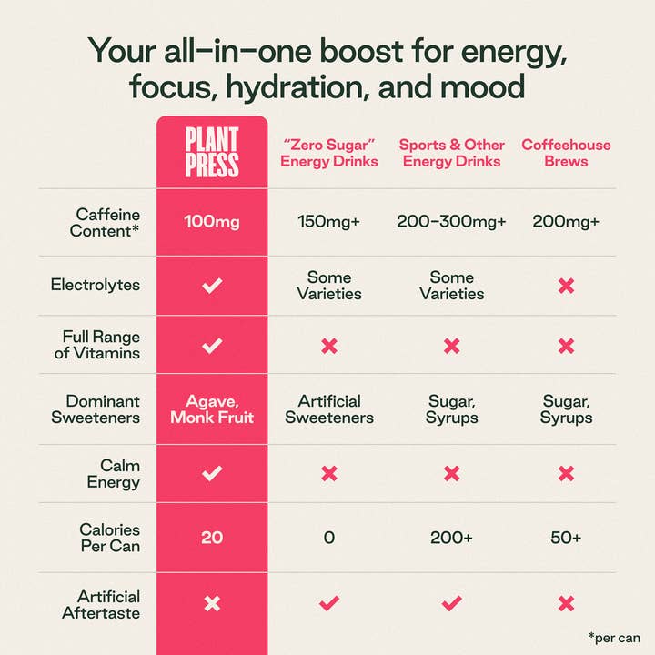 Plant Press - Wholesale Sports/energy drink - Plant Press Watermelon, Clean Caffeine Energy Drink2