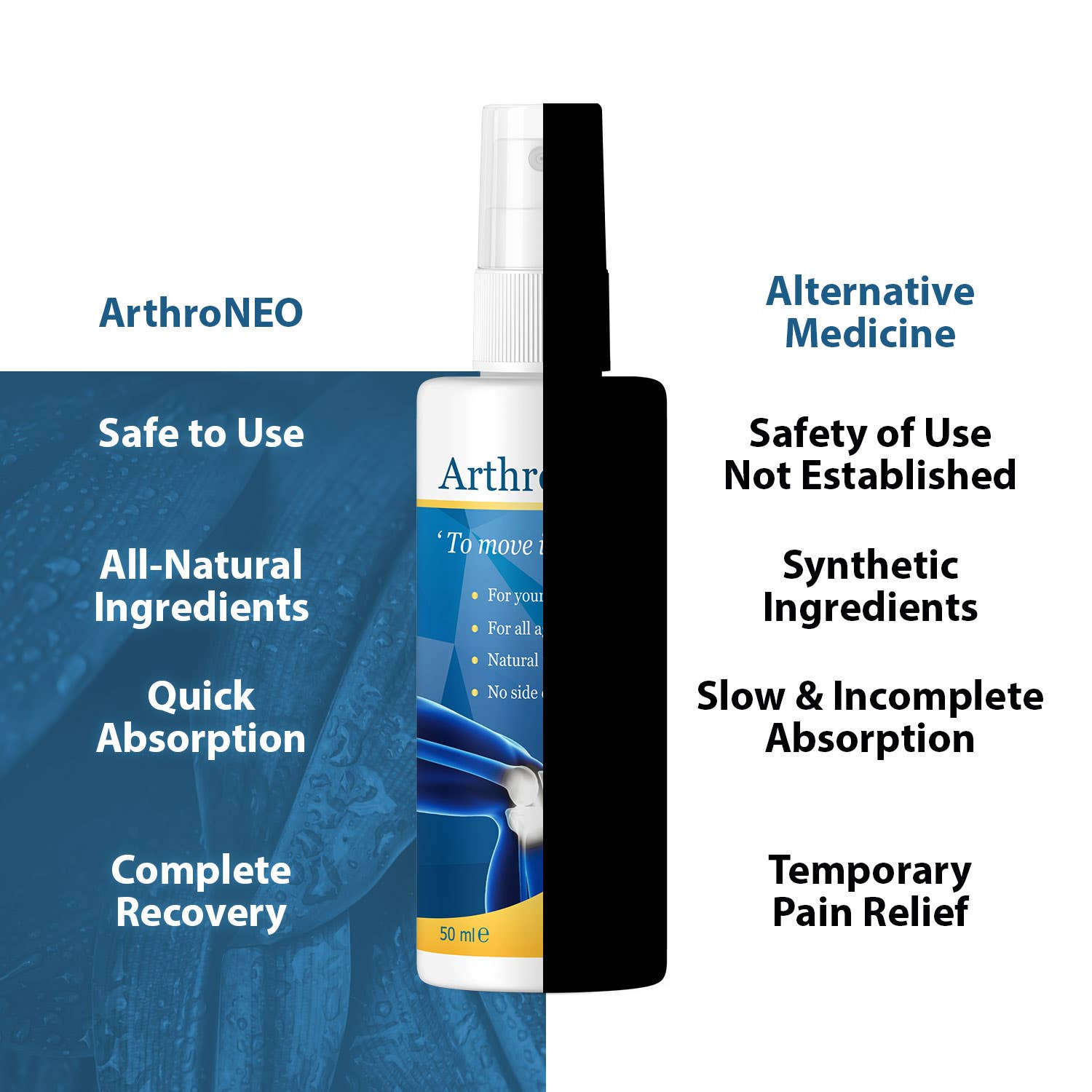 Likasso - Wholesale Pain Relief Spray/Cream - ArthroNEO Spray for Healthy Joints & Cartilage8