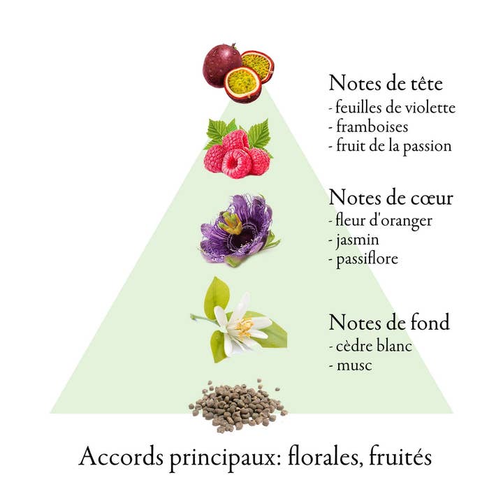 FAMILLE GRASSE PARFUMS - Wholesale Perfume/Eau de Toilette - FLEURS EXOTIQUES eau de parfum for women 50ml3