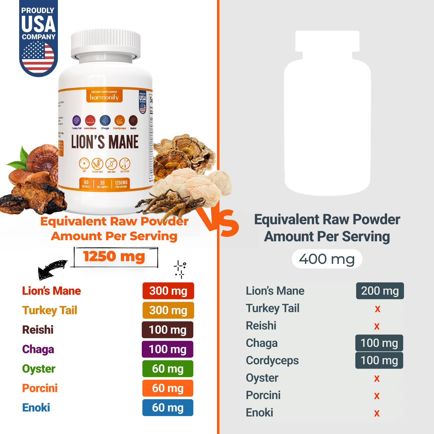 HARMONIFY - Wholesale Oral Supplement/Vitamin - HARMONIFY Lion’s Mane Mushroom Complex – 21 Mushroom Blend3