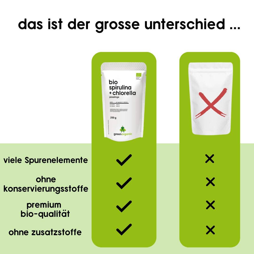 Organic Workout - Wholesale Oral Supplement/Vitamin - Organic Spirulina & Chlorella - 200 g1