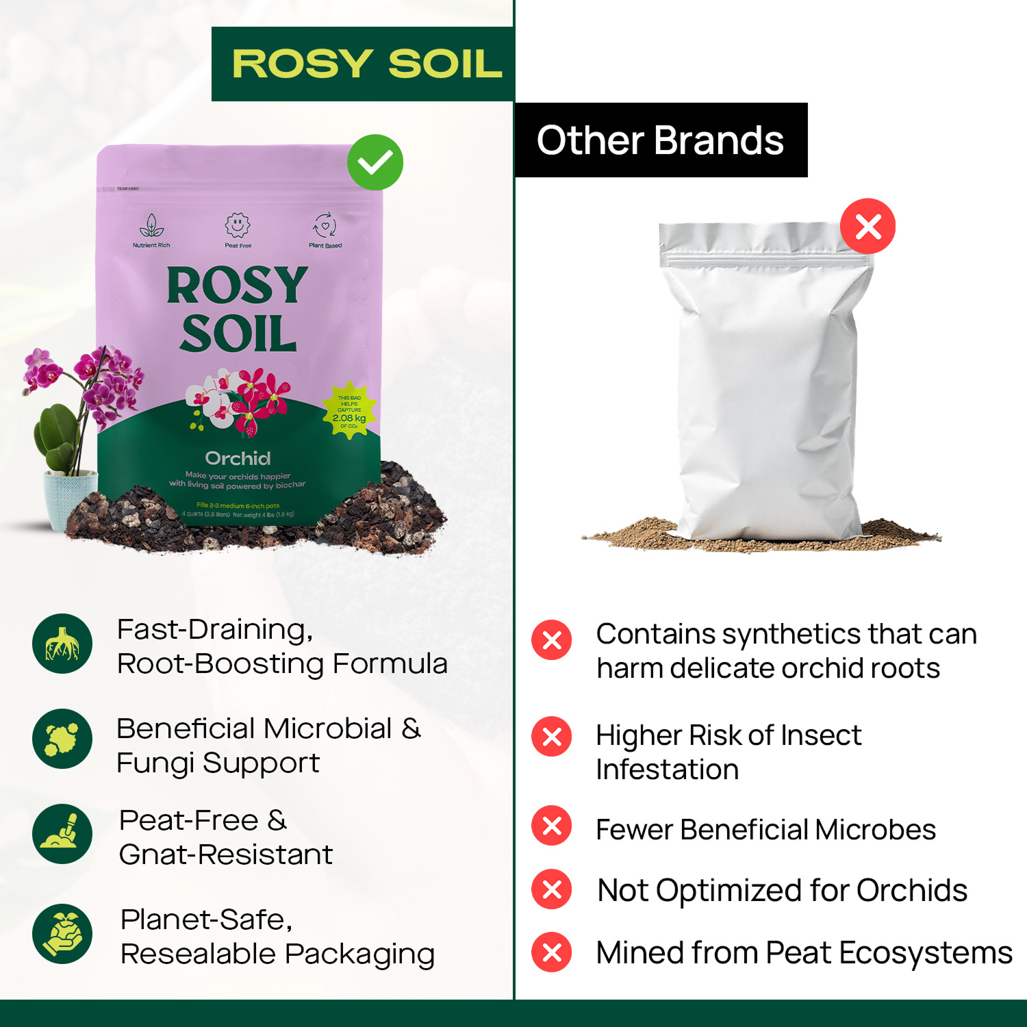 Rosy Soil - Wholesale Planting/Potting Soil - 4qt Orchid Mix4
