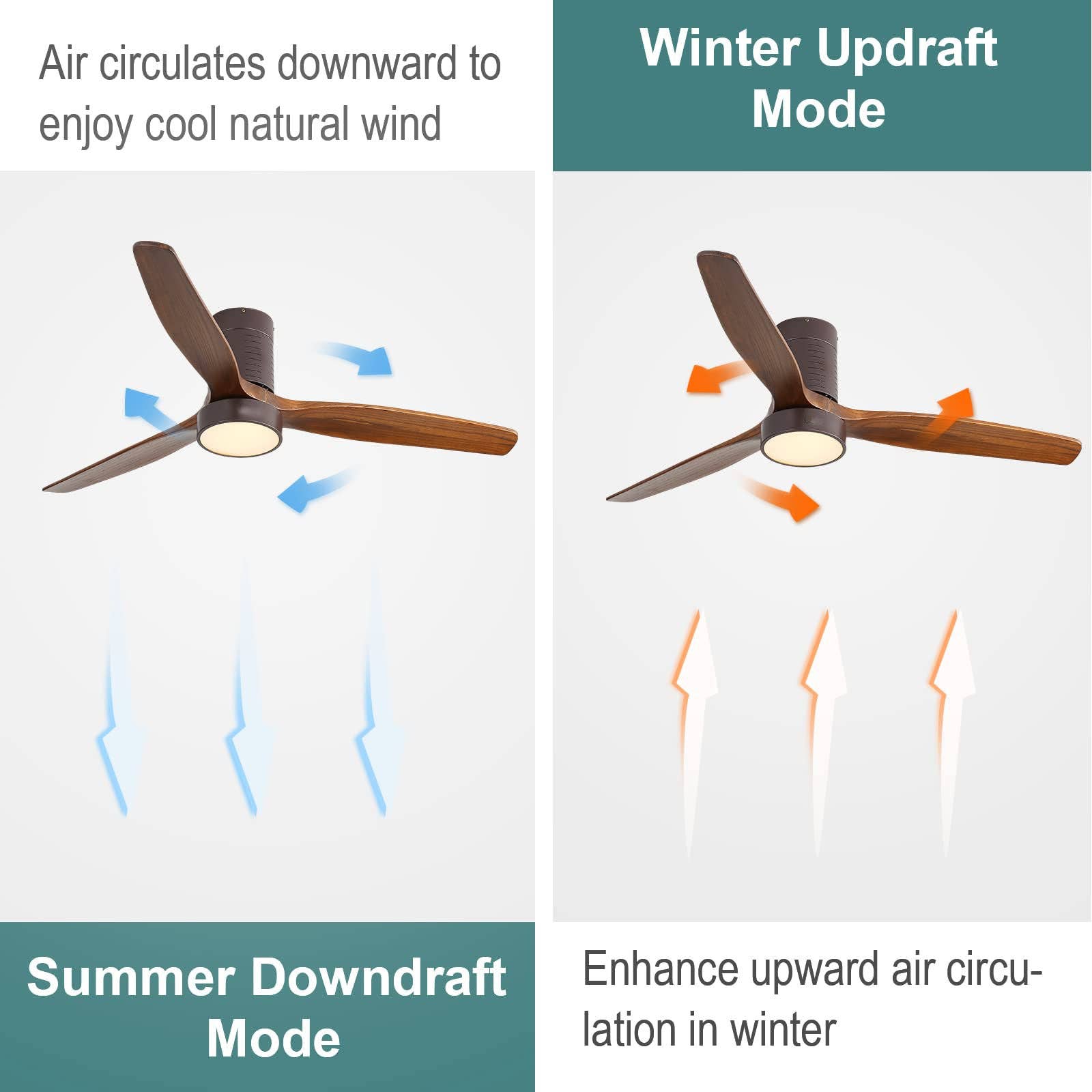 39F Inc. - Wholesale Ceiling Fan - 52in Flush Mount Ceiling Fan with LED Light and Remote2