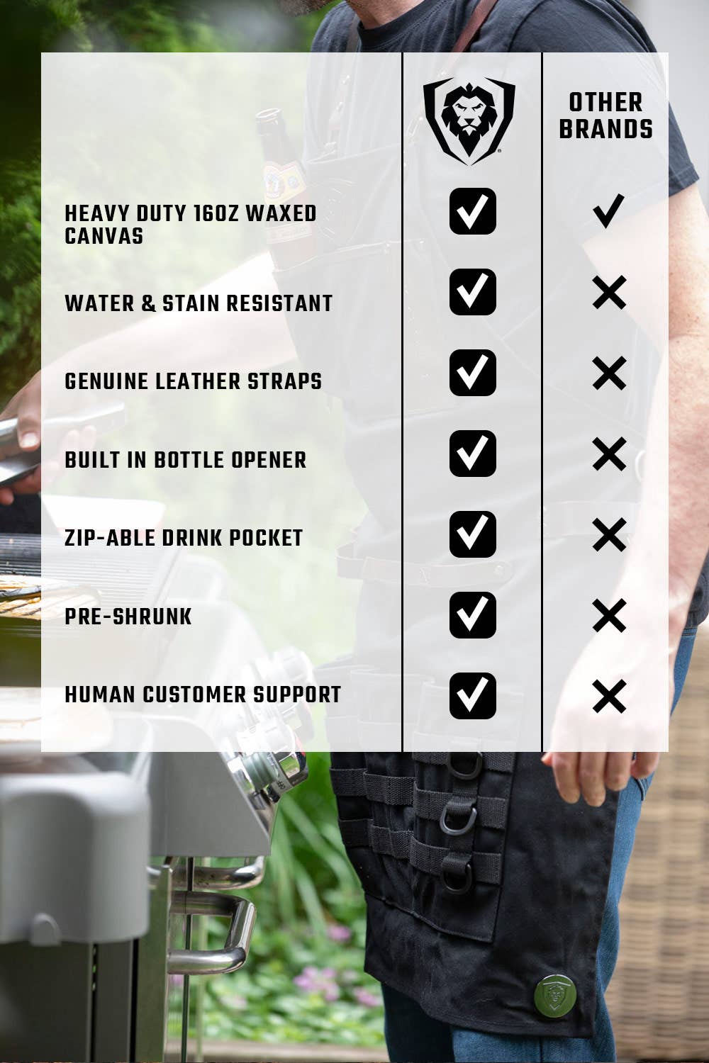 Dalstrong - Wholesale Kitchen/Utility Knife - BBQ Apron | Heavy-Duty Waxed Canvas | Dalstrong ©7