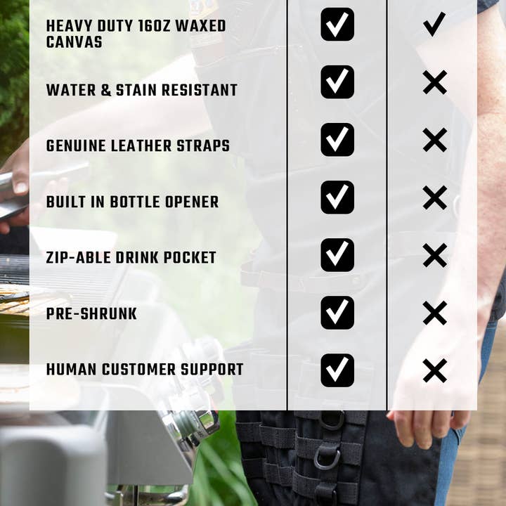 Dalstrong - Wholesale Kitchen/Utility Knife - BBQ Apron | Heavy-Duty Waxed Canvas | Dalstrong ©7