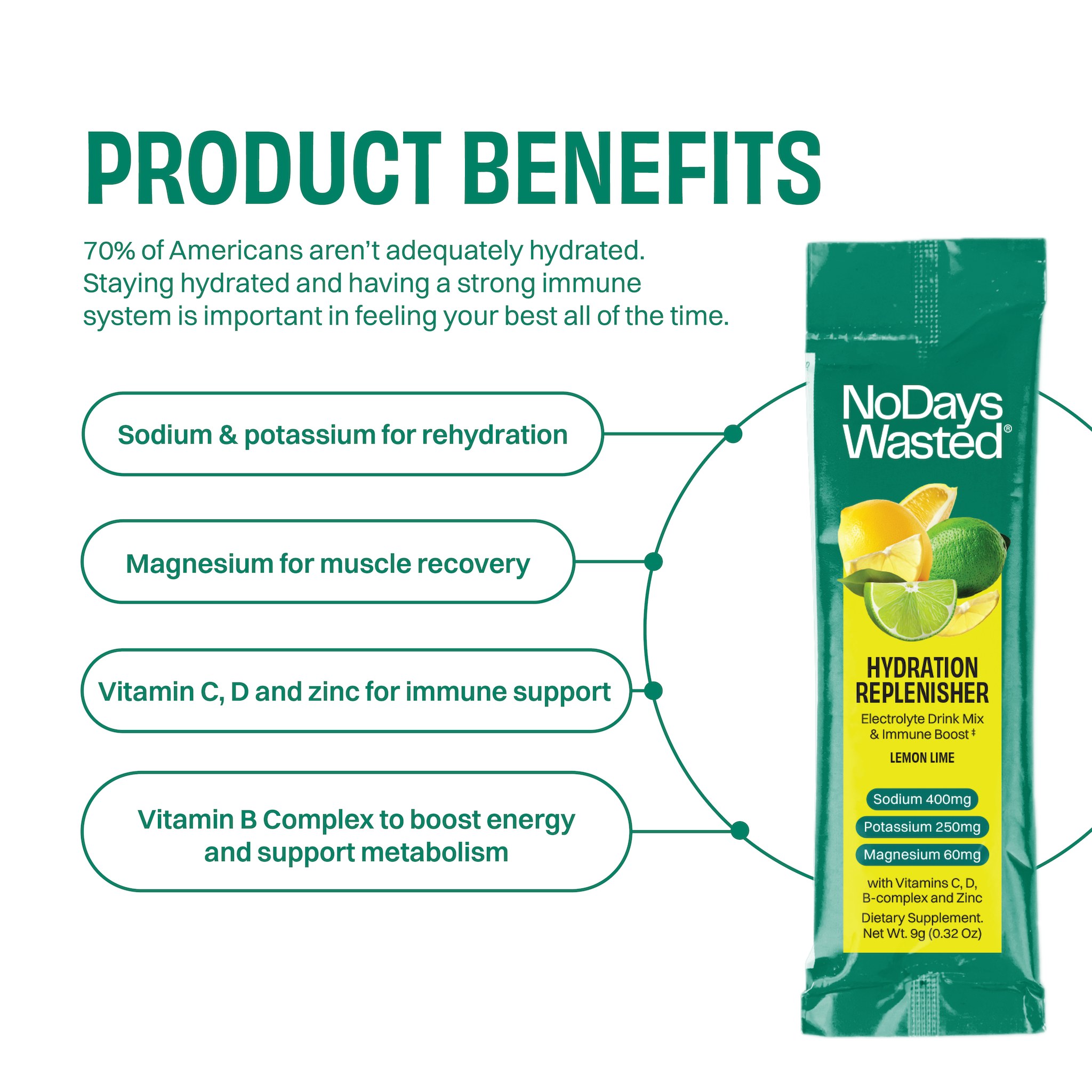 No Days Wasted - Wholesale Powdered Health Drink - Hydration Replenisher - Lemon Lime1