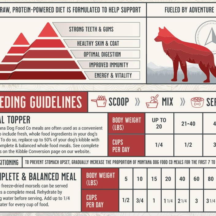 Montana Dog Food Co - Wholesale Pet Food - Dog - Grain-Free Beef Freeze-Dried Raw Adventure Fuel (Dog Food)