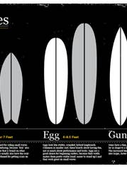 Guide des formes de planche de surf pour la vente par LOST DOG art & frame