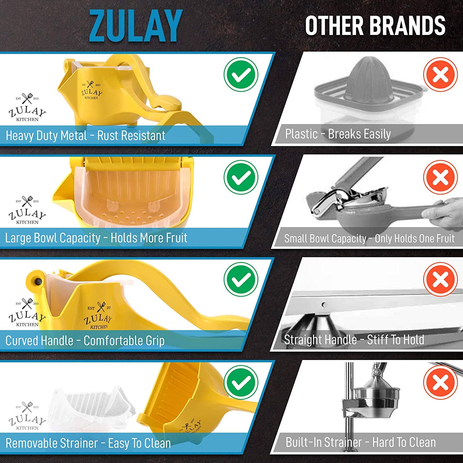 Zulay Kitchen - Wholesale Keukengereedschapsset - Handmatige fruitpers - Sappers voor zwaar gebruik8