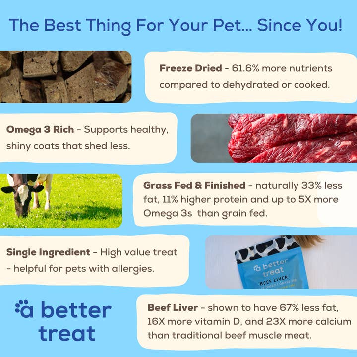 A Better Treat - Wholesale Pet Treats - Dog - Organic Freeze Dried 100% Grass Fed Beef Dog and Cat Treats2