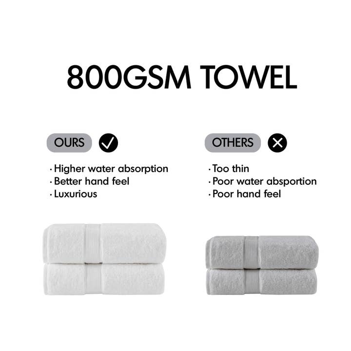 Olliix - Wholesale Towel Set - 800gsm Oversized 2-Piece Bath Towel/Bath Sheet Set, White5