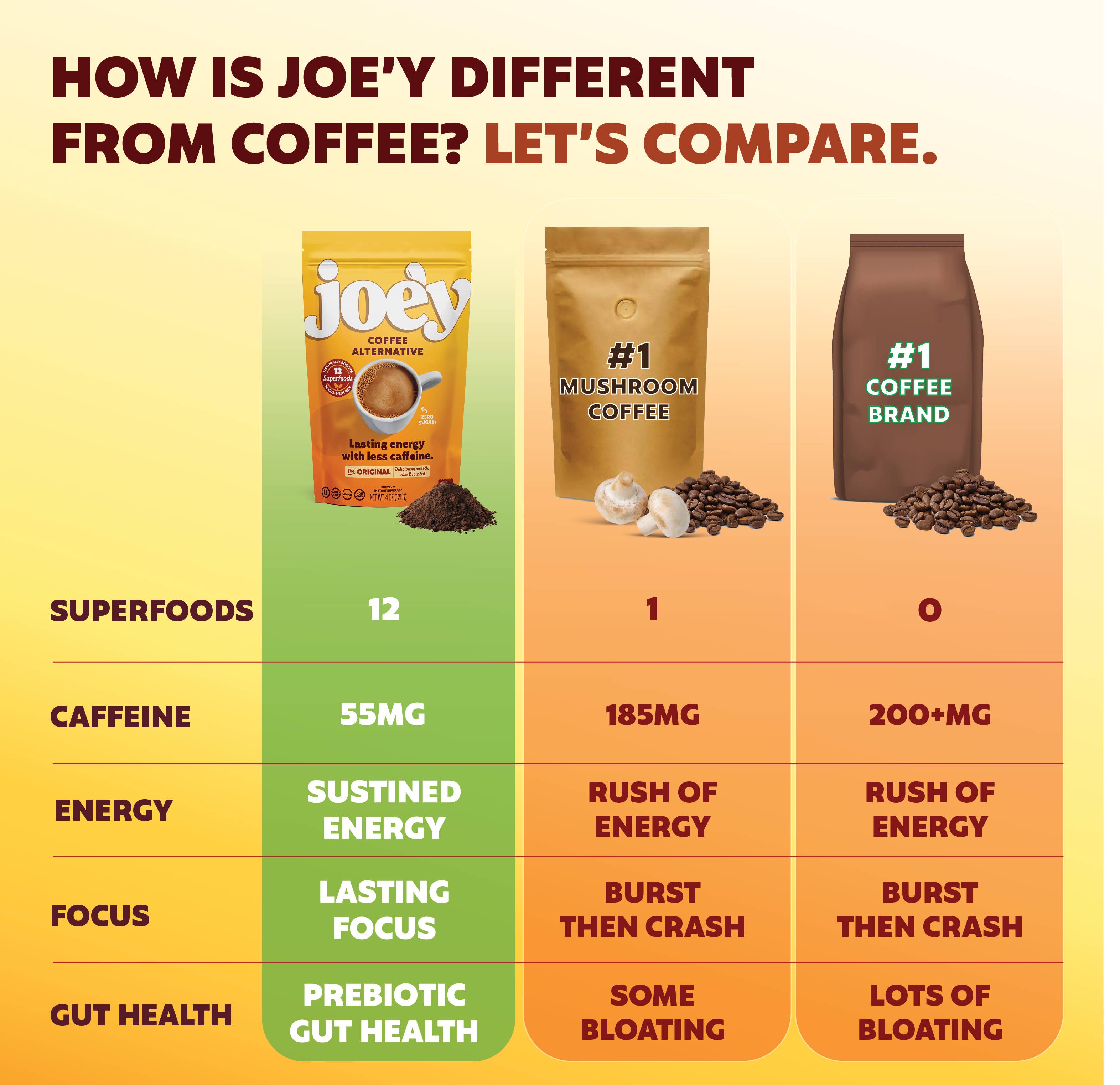 Joe'y - Wholesale Ground Coffee - Joe'y -- The Coffee Alternative - 12 units/case4