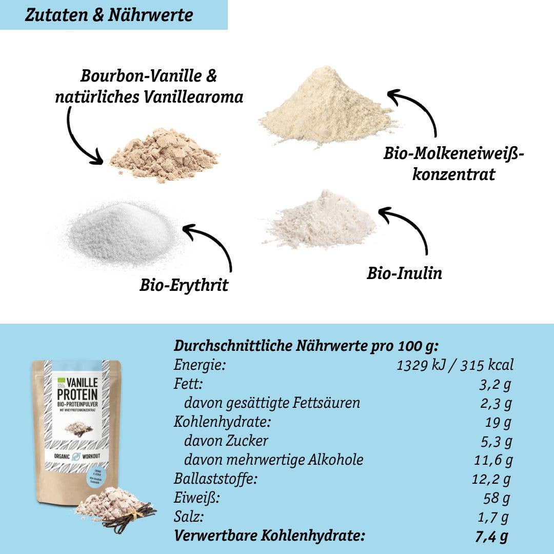 Organic Workout - Wholesale Protein/Superfood Powder - Bio Protein Powder Sample Bundle3