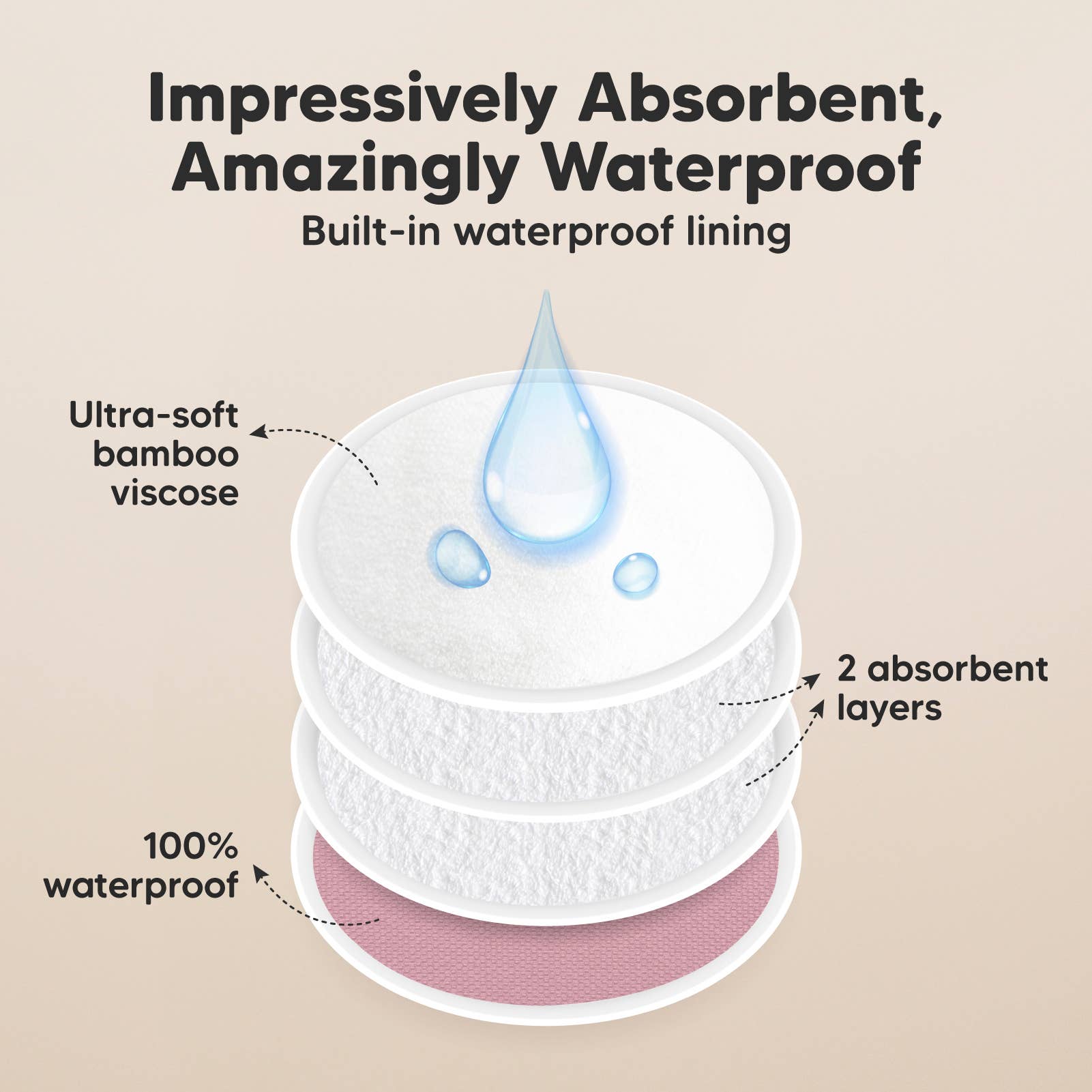 Lovelle KeaBabies Soothe Reusable Nursing Pads for Breastfeeding for wholesale on Faire2