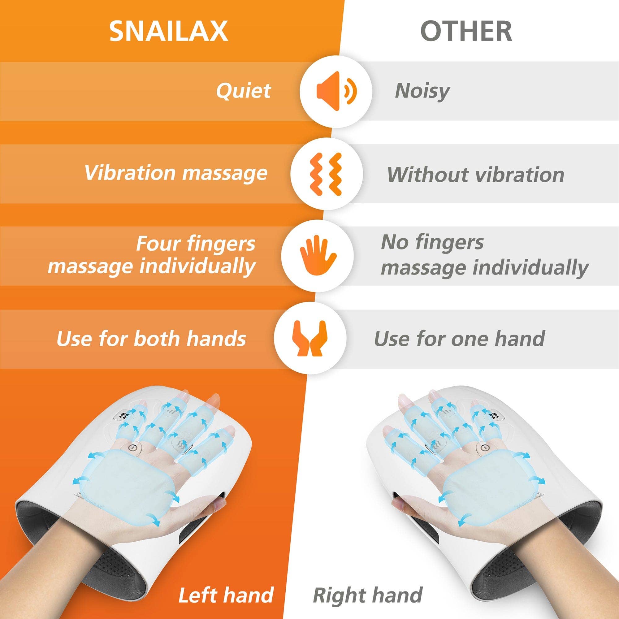 SNAILAX – Großhandel Hand-/Fußmassagegerät – Snailax Handmassagegerät mit Wärme, kabelloses Handmassagegerät für Arthritis, Taubheit der Finger - 4897