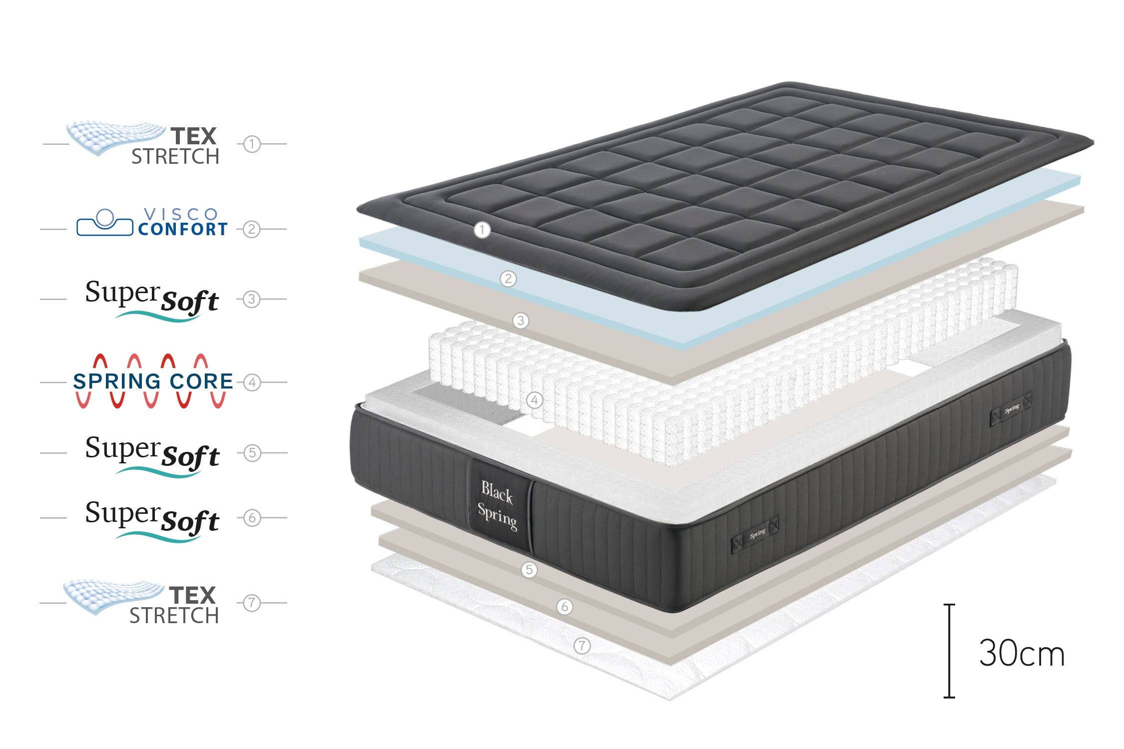 Moonia - Wholesale Bed - Black Spring Royal Mattress, 30cm, 160x200cm - Moonia6