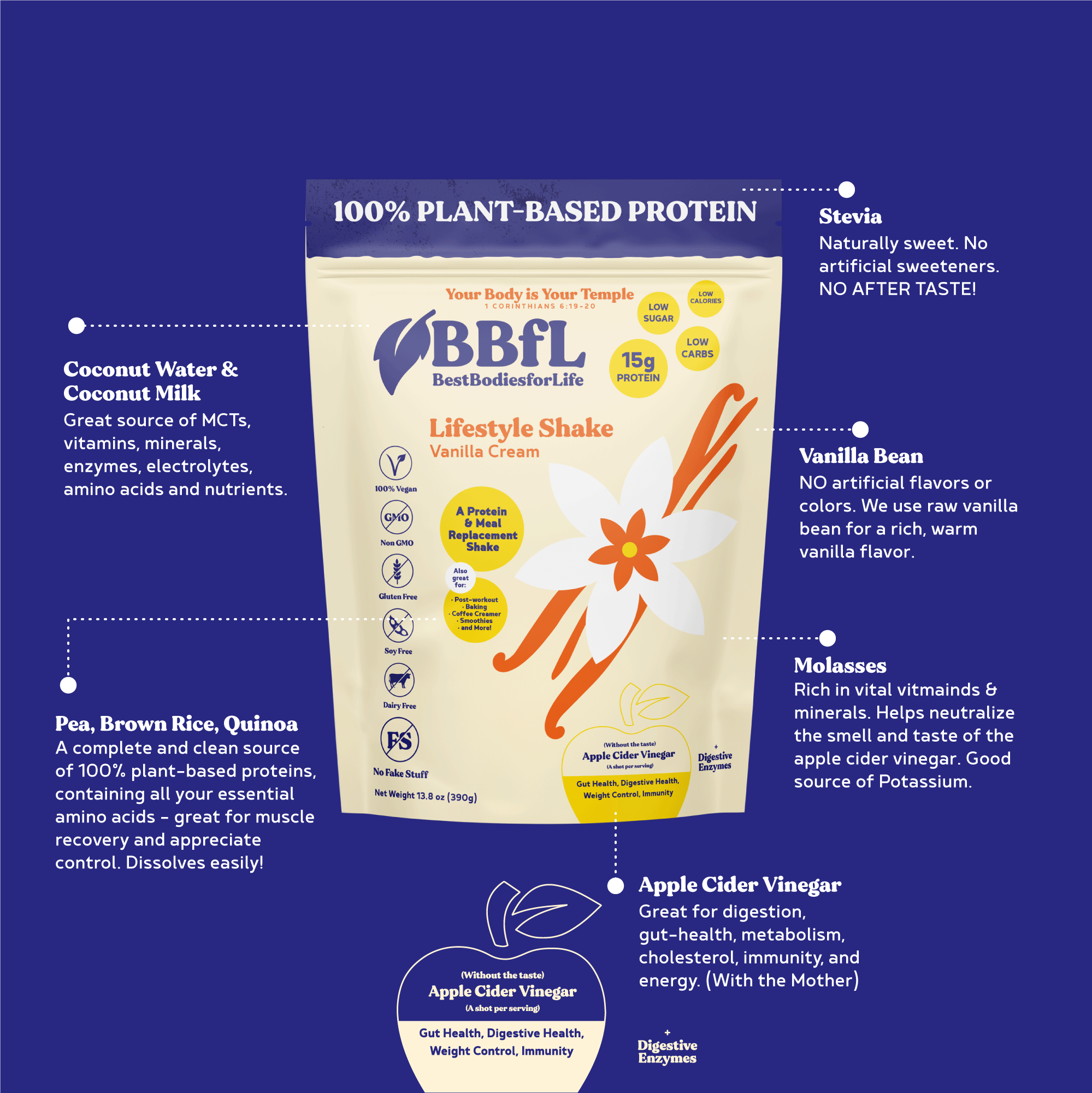 BestBodiesforLife Corp. – wholesale Protein-/superfoodpulver – 100% växtbaserad vanilj grädde Shake3