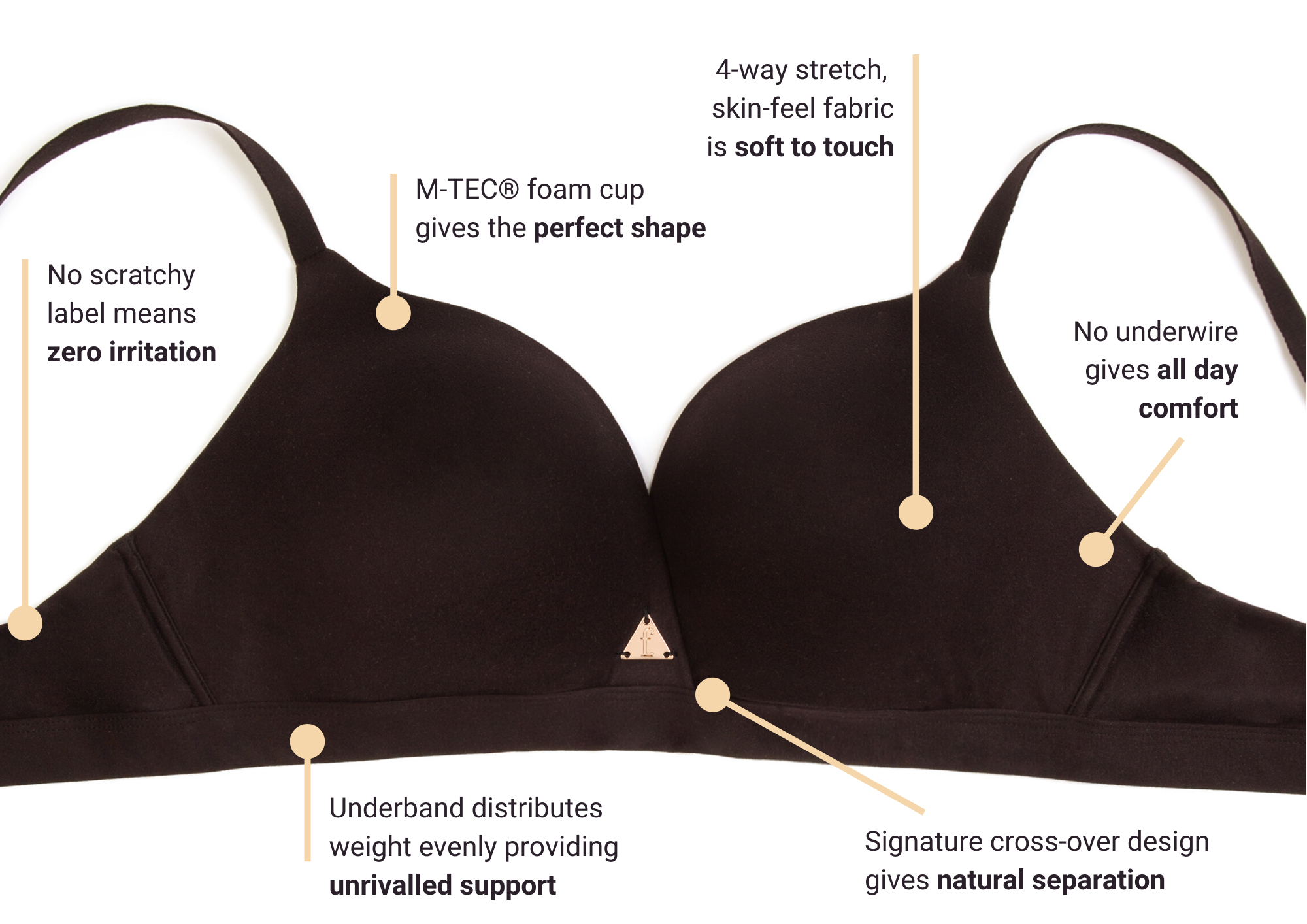 Freedom Underwear – wholesale Bra – Women's – The Freedom Bra Black - Non-wired Bra for Fuller Bust7