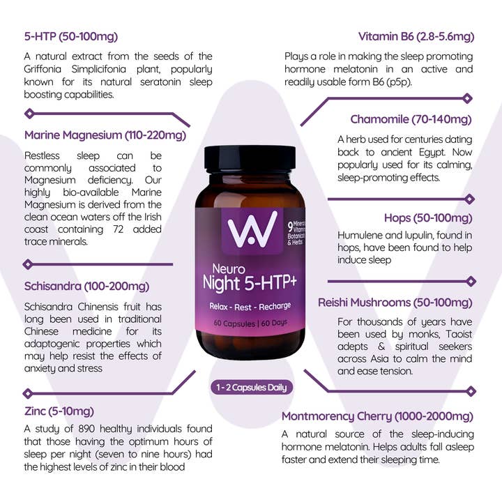 Well.Actually. - Wholesale Oral Supplement/Vitamin - Neuro Night 5-HTP + Nutritional Sleep Support-9 Ingredients