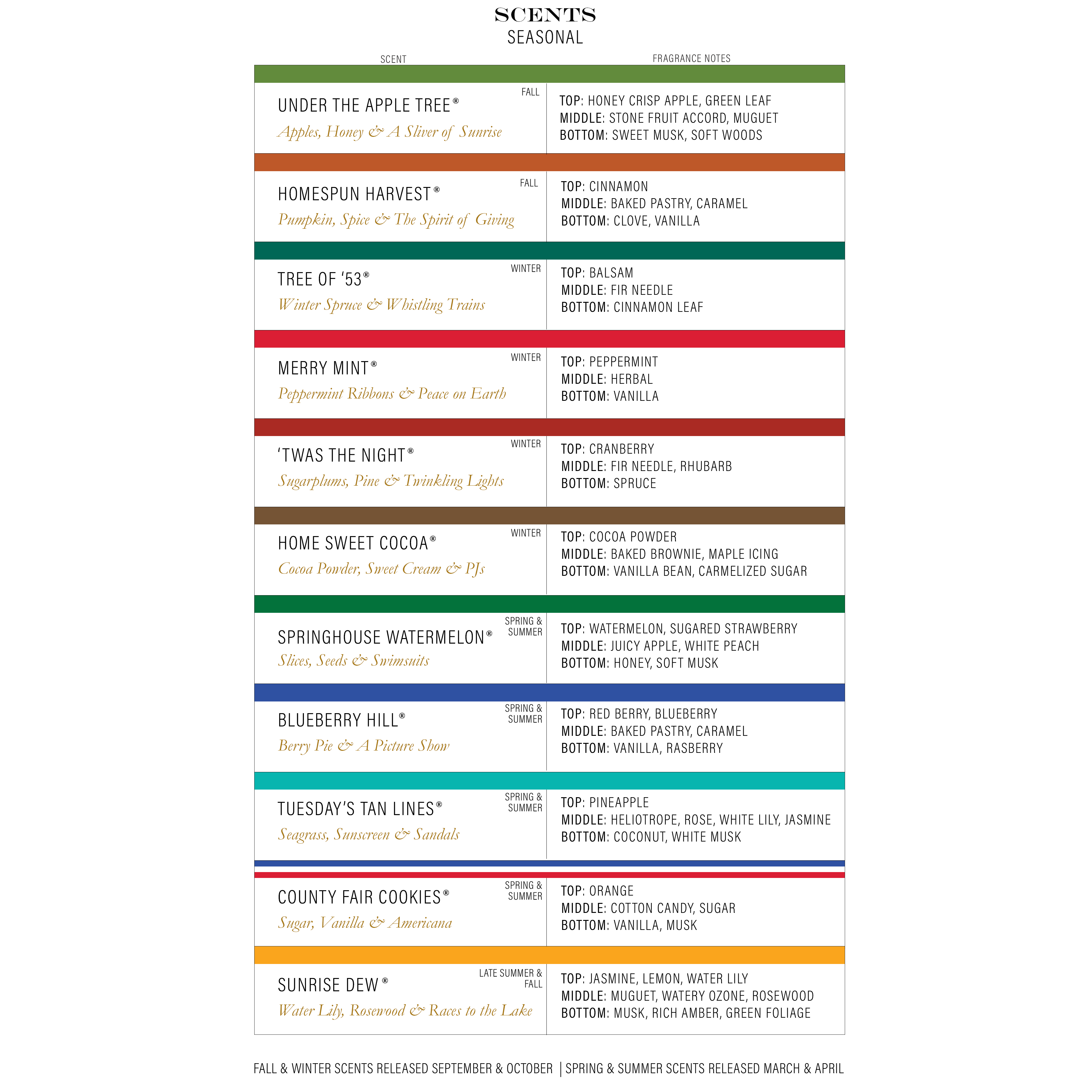 Penny & Rose - Wholesale Multi-Surface Cleaner - Home & Body | Surface Cleaner8