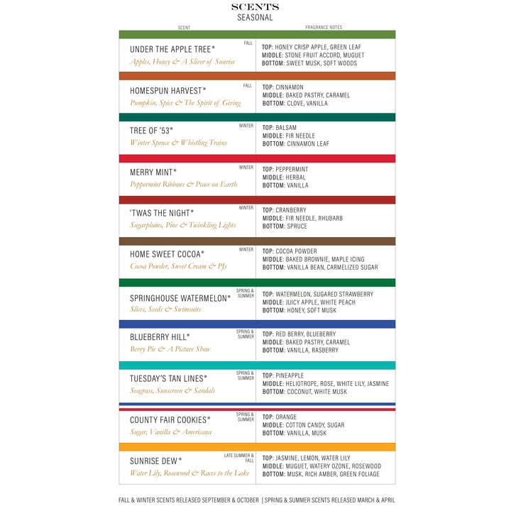 Penny & Rose - Wholesale Multi-Surface Cleaner - Home & Body | Surface Cleaner8