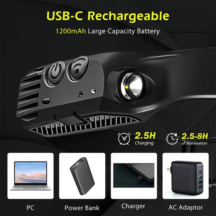 Shop Celino - Wholesale Lamp Shade - 2 Pcs Rechargeable LED Headlamp with Built-in Battery3