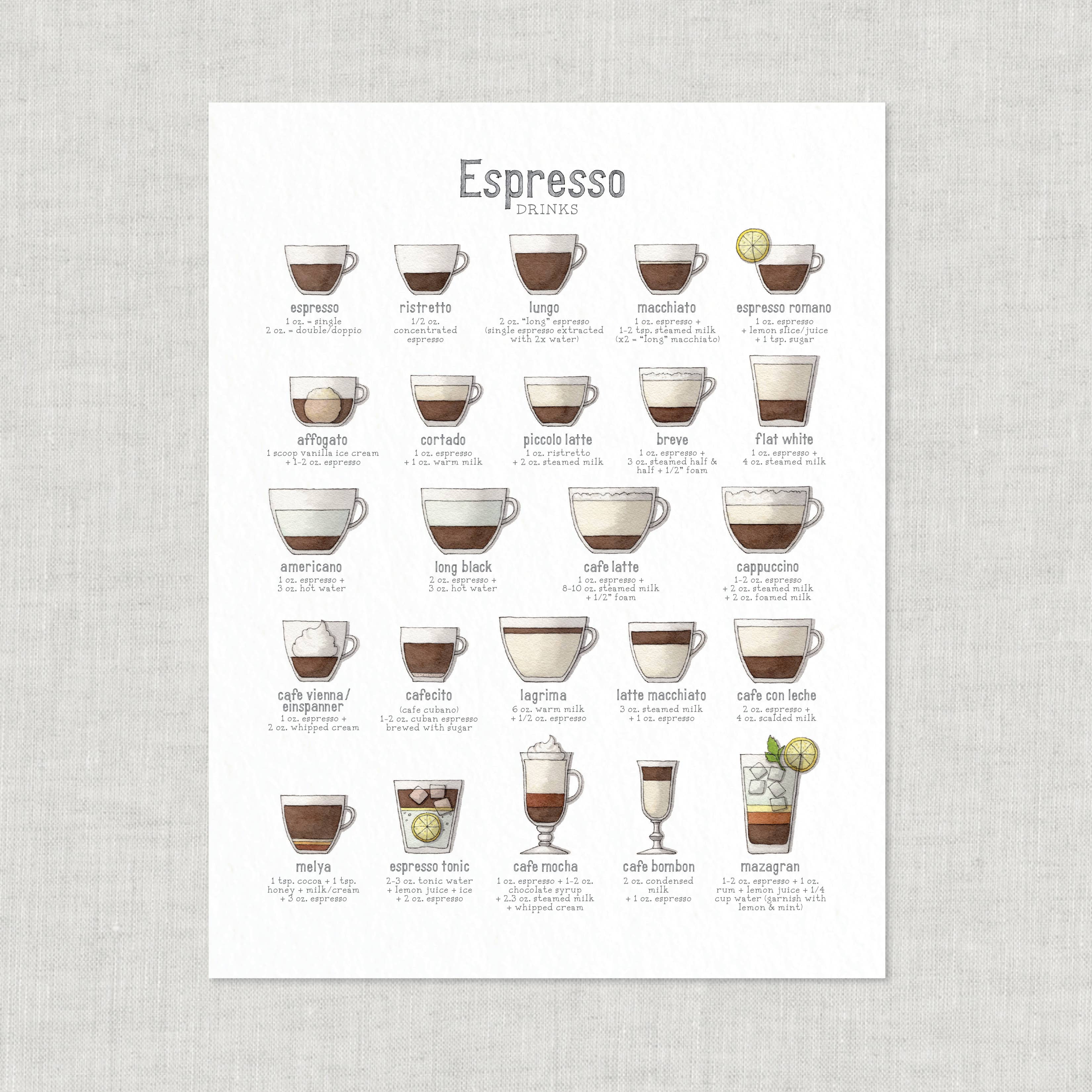 Yeesan Loh - Vendita all'ingrosso Stampa artistica - Stampe/Caffè e bevande espresso 1