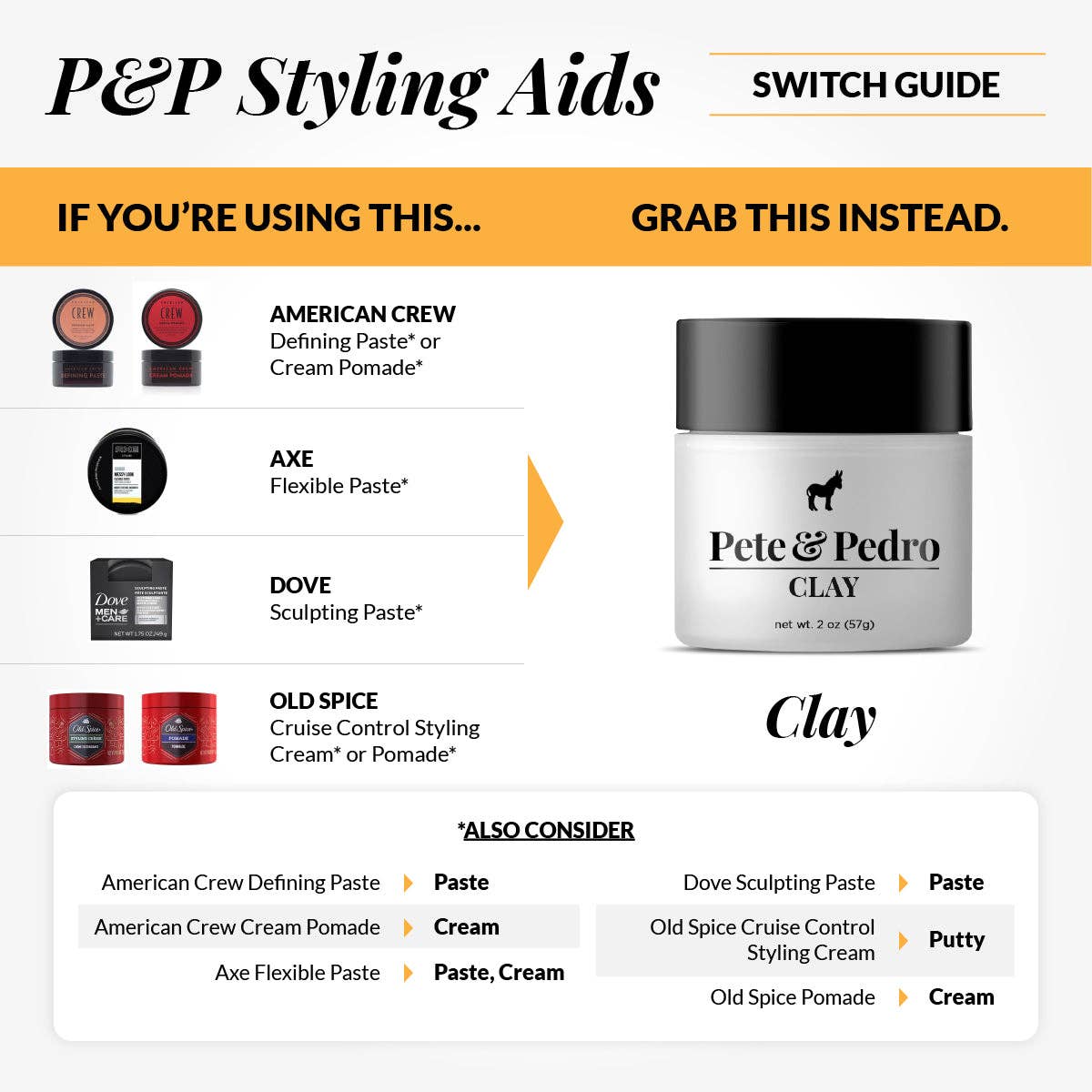 Pete & Pedro - Wholesale Hair Styling Gel/Mousse - Hair Styling Clay4
