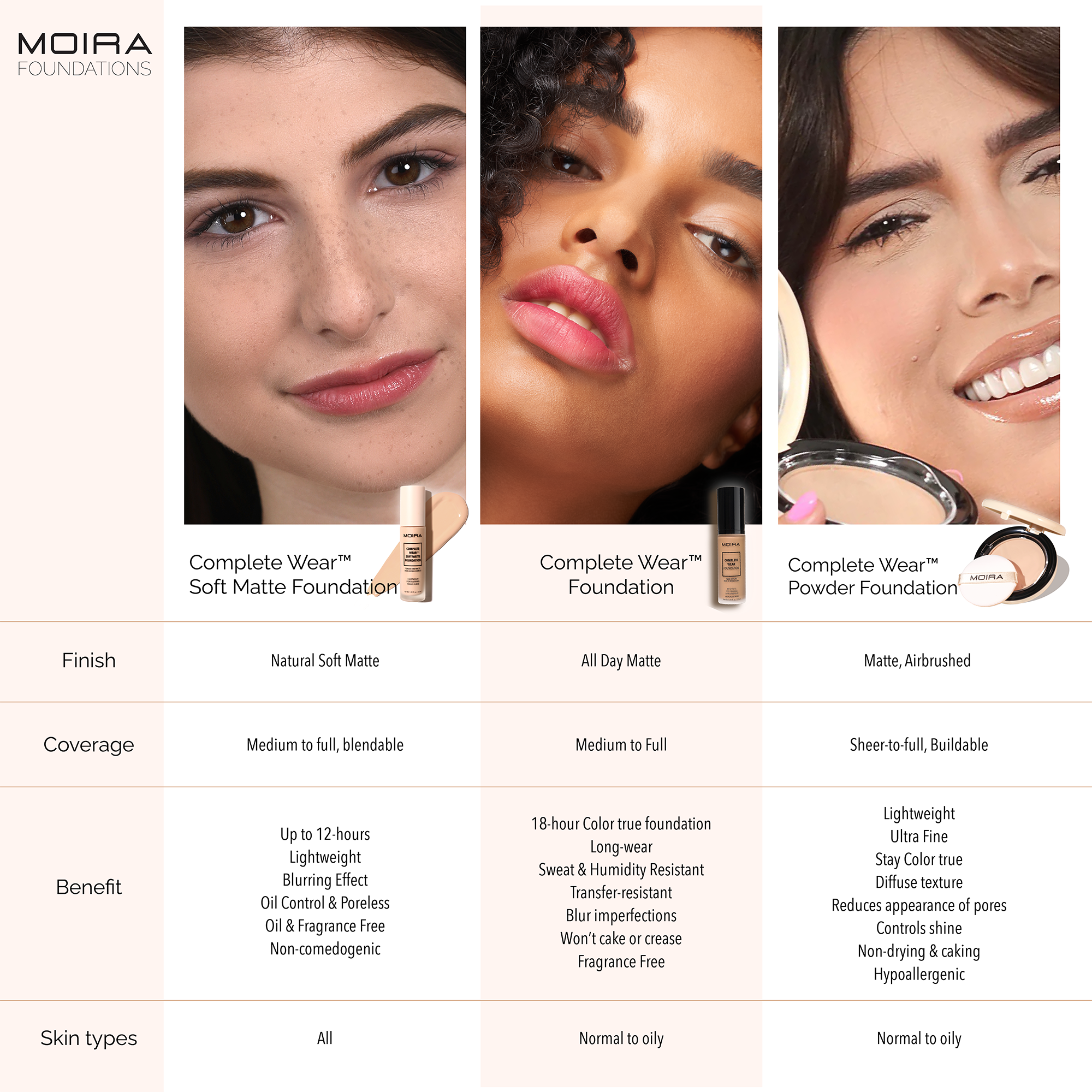 Moira Cosmetics – wholesale Foundation – Complete Wear™ Soft Matt Foundation (575N)4