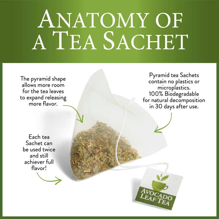 Avocado Tea Co. - Vente Thés santé/détox - Feuille d'avocat naturelle - Caisse en gros (6 boîtes)3