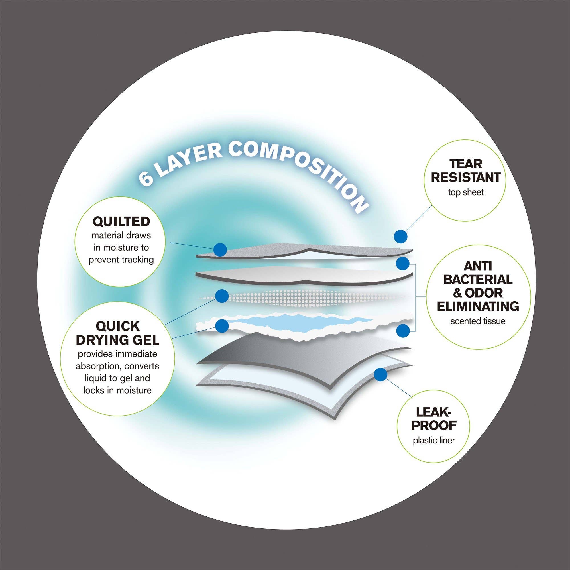 Charcoal White 55 Grams Ultra Absorbent Odor Eliminating Anti-Skid Dog Pads for wholesale on Faire1