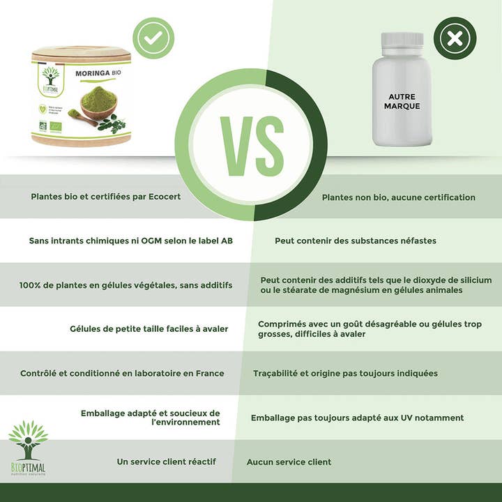 Bioptimal - Wholesale Oral Supplement/Vitamin - Organic Moringa capsules - Bioptimal4