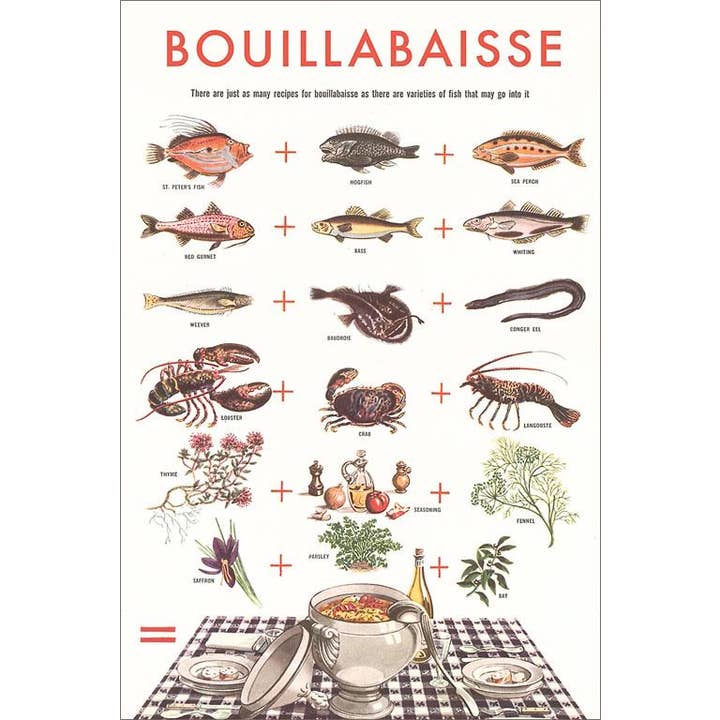 Found Image Press - Vente Cartes postales - Carte postale FO-611 Ingrédients de la bouillabaisse