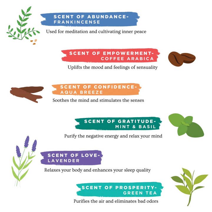 Folkhomes Global Inc - Wholesale Incense - Incense Sticks, Set of 6, Hand Rolled - Manifesting1