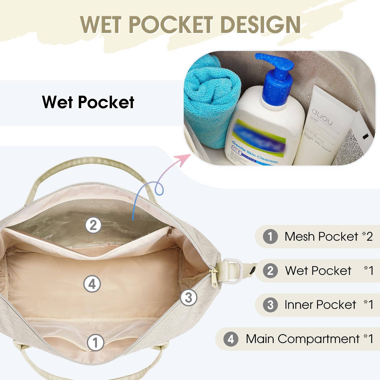 wandf - Wholesale Luggage - WF3417 Travel Bags Set Duffel Bag For Spirit Airlines15