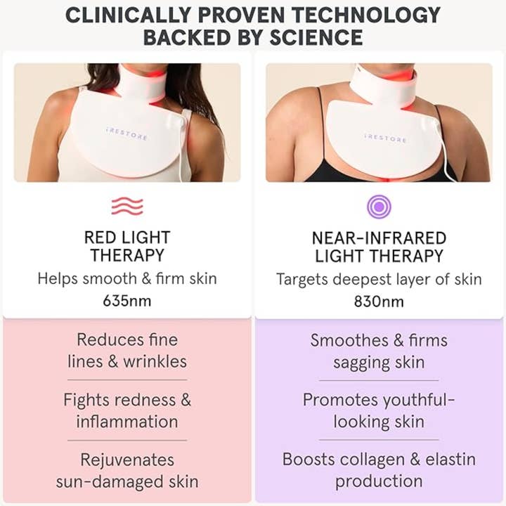 iRESTORE - Wholesale Skincare Face Mask - iRESTORE LED Face Mask Light Therapy | Blue, Infrared & Red 2