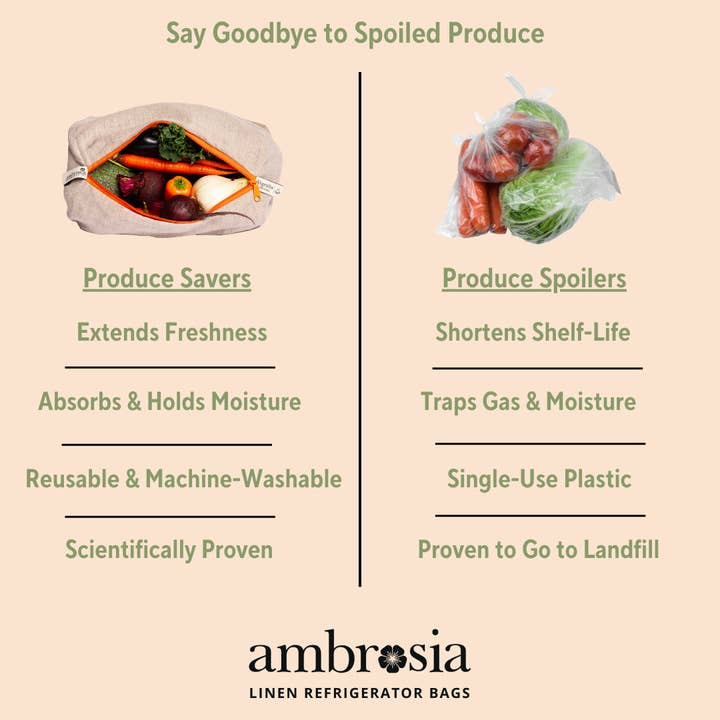 Ambrosia Bag - Wholesale Food Storage Wrap/Bag - Ambrosia Linen Refrigerator Bag for Leafy Greens
