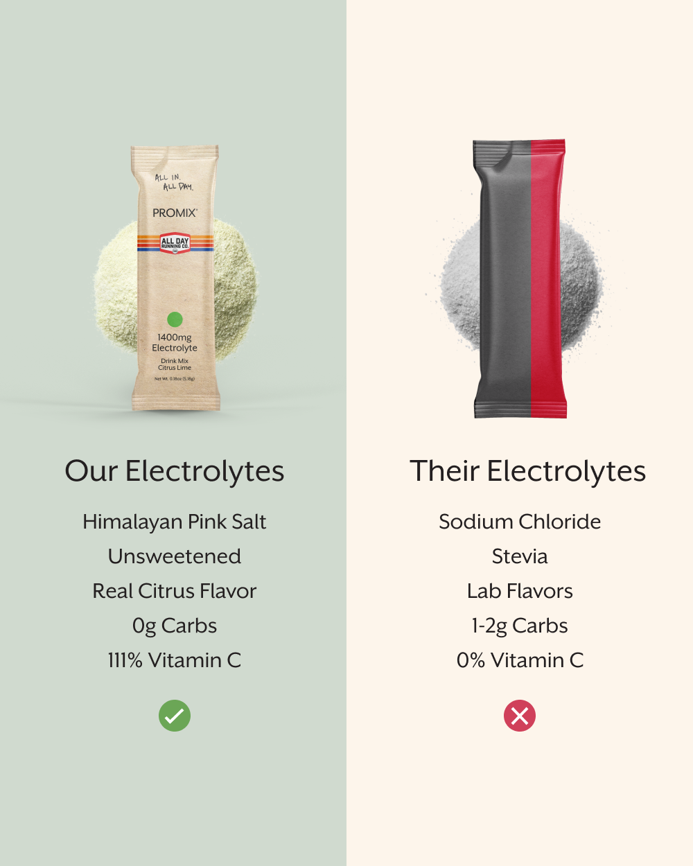 Promix - Wholesale Drink Mix - Lemon Lime Electrolyte Drink Mix5