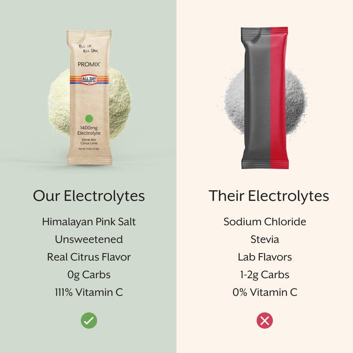 Promix - Wholesale Drink Mix - Lemon Lime Electrolyte Drink Mix5