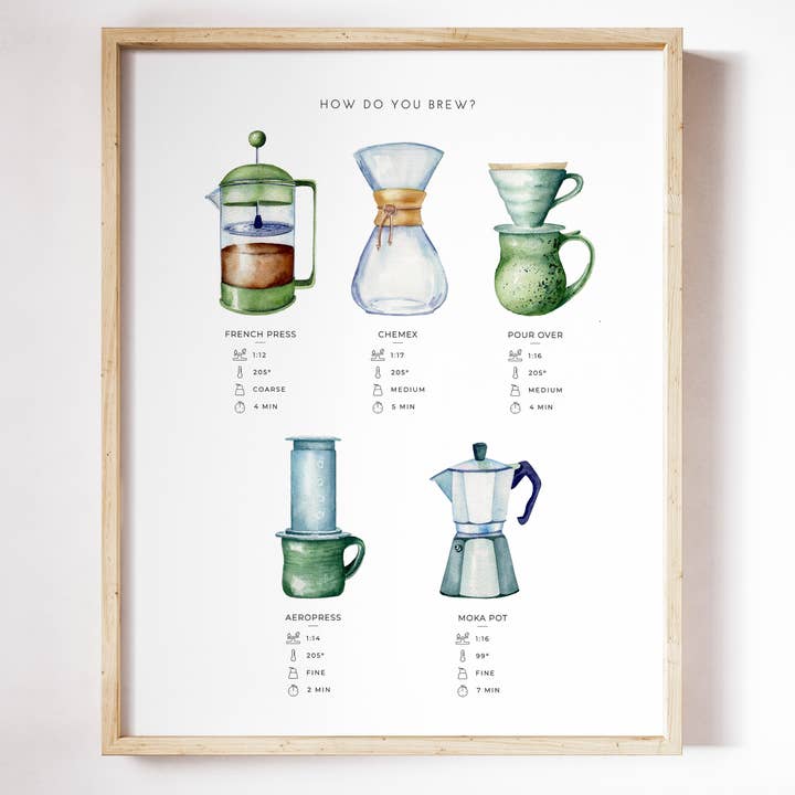 Watercolor Wednesday - Wholesale Art Print - Coffee Art Print | Brew Guide Minimalist Coffee Wall Decor2