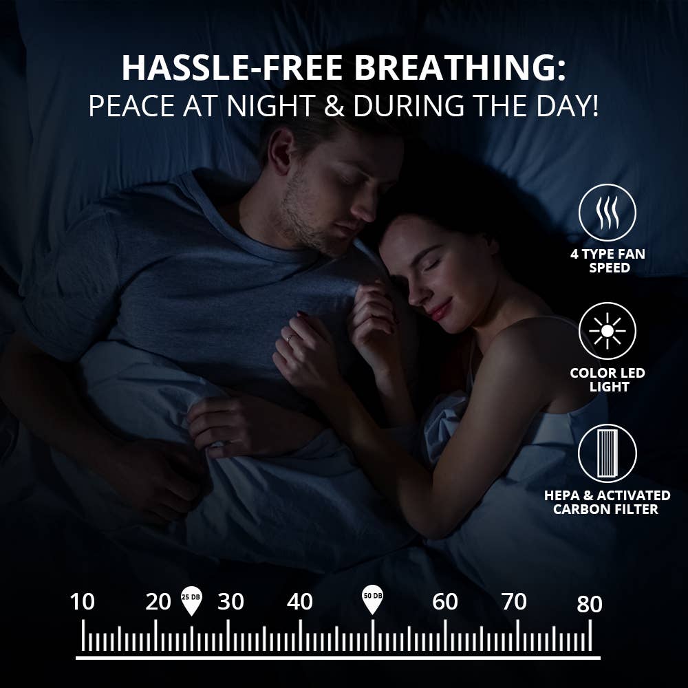 WBM LLC - Wholesale Luchtreiniger - WBM SMART HEPA-luchtreiniger met Bluetooth-luidspreker6