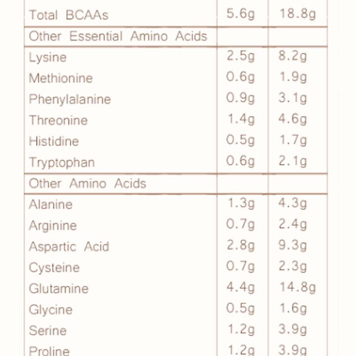 Mammas Milk Bar - Wholesale Protein/superfood powder - Chocolate Premium Whey Protein5