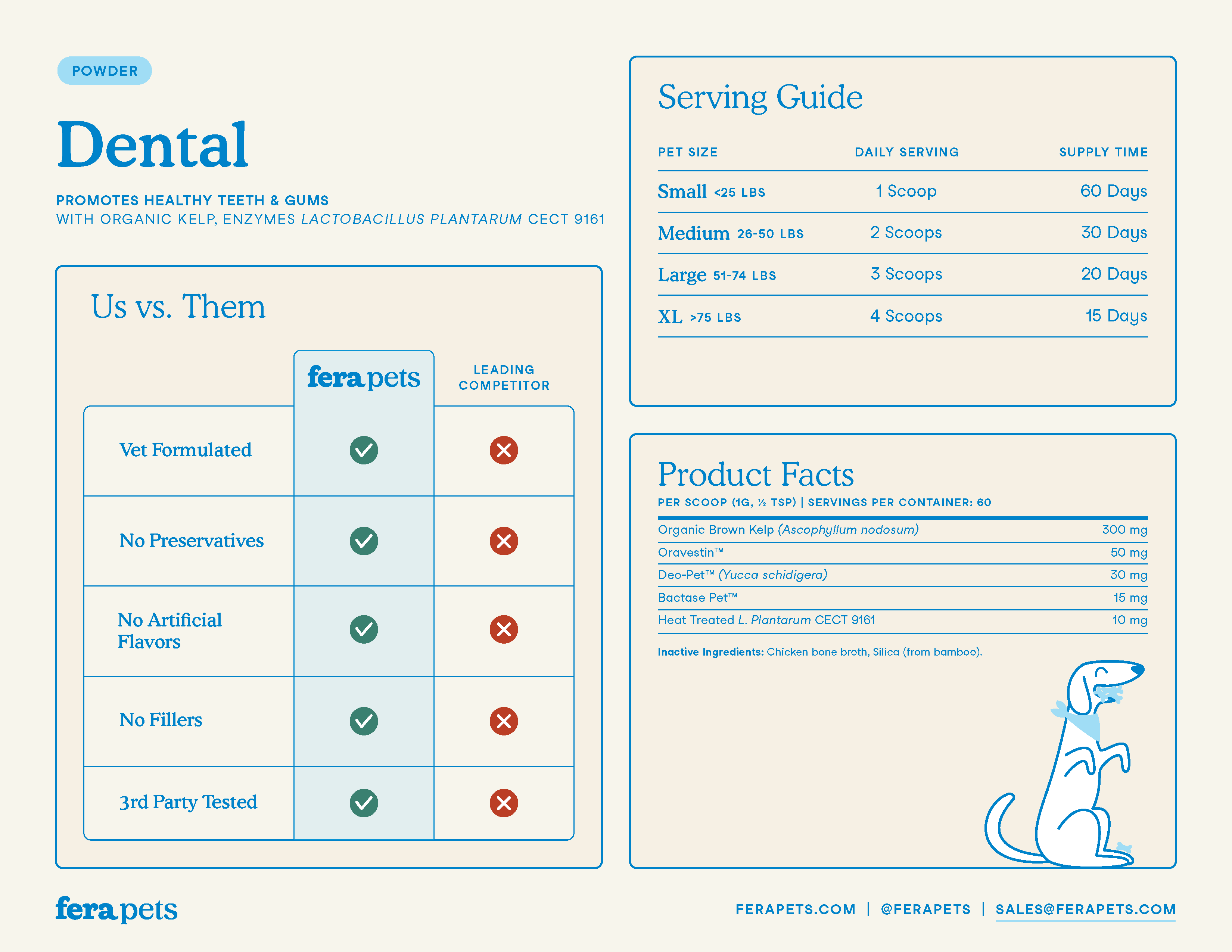 Fera Pets - Wholesale Pet Supplement - Cat/Dog - Dental Support for Dogs and Cats4