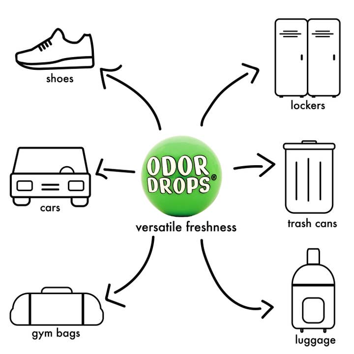 LOCK LACES - Wholesale Shoe deodorant / spray - Odor Drops Crisp Pine1