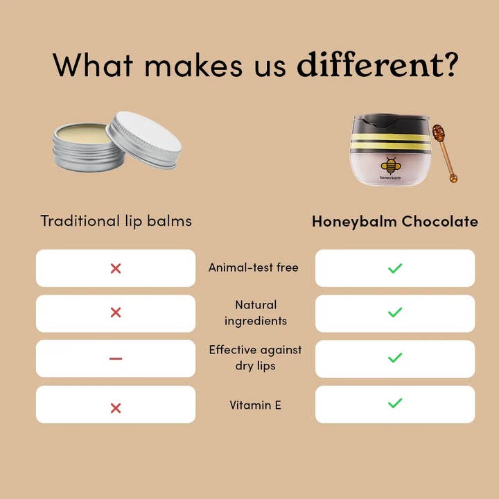 Honeybalm - Wholesale Lip Balm - Honeybalm Chocolate3